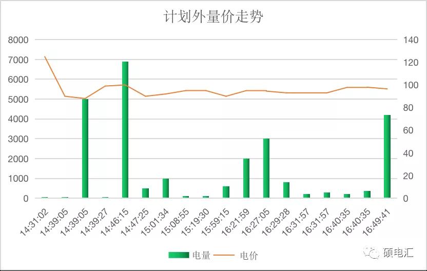 【復盤分析】月度集中新規則，量價漲跌顯需求
