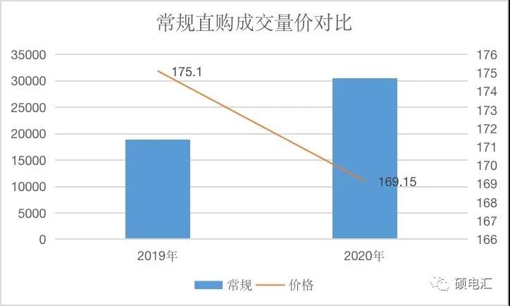 【復盤分析】月度集中新規則，量價漲跌顯需求