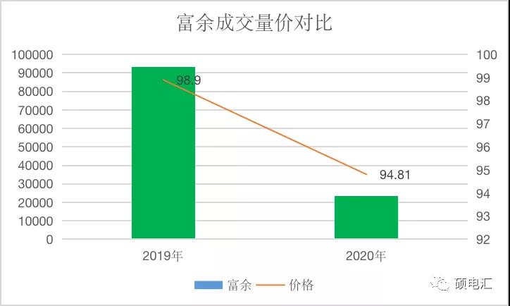 【復盤分析】月度集中新規則，量價漲跌顯需求