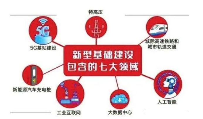 新基建助推 數據中心建設將迎爆發(fā)期