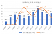 新能源消納是技術問題還是經濟問題？