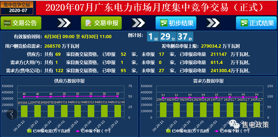 廣東2020年7月集中月競-30.00厘/千瓦時