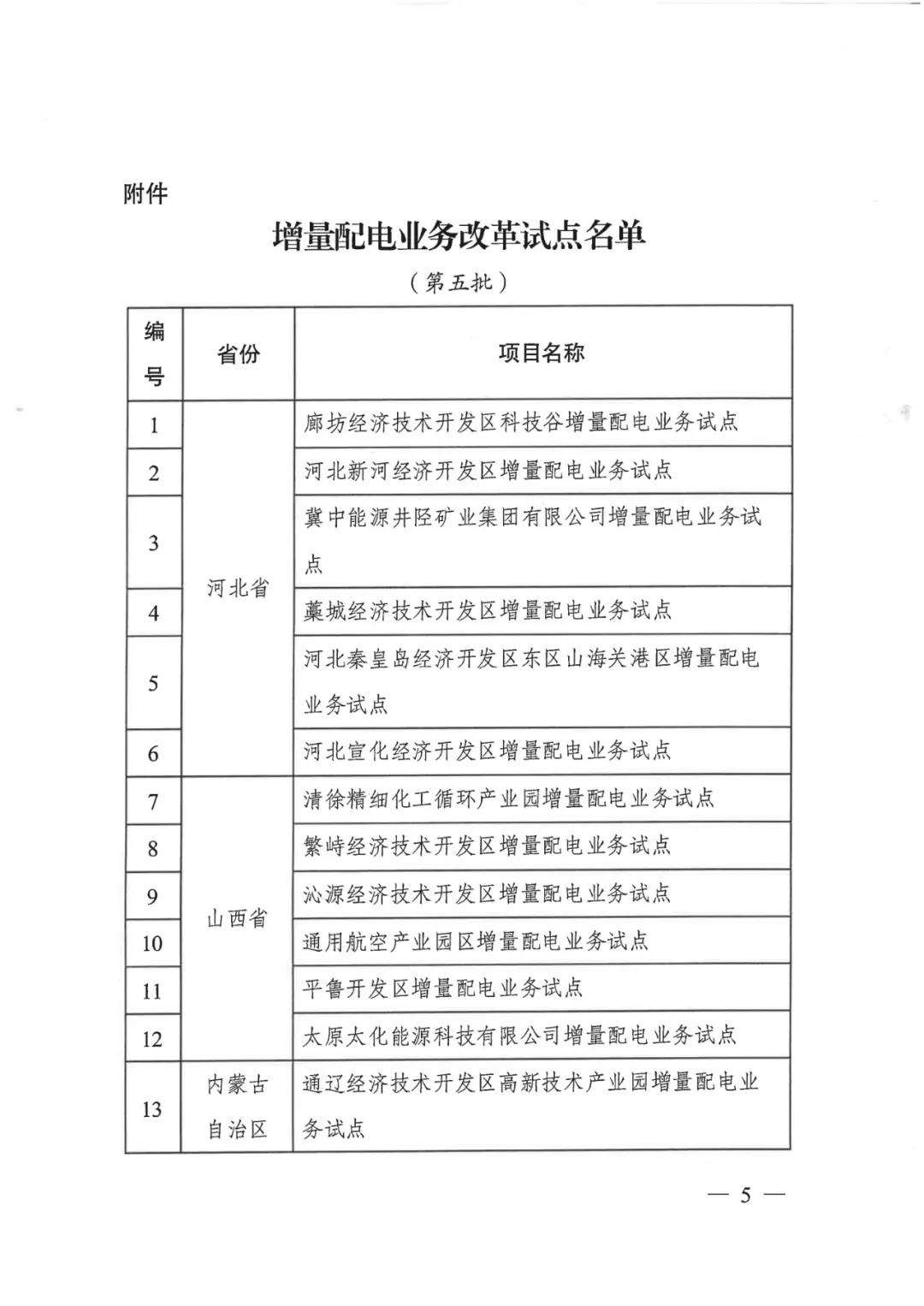 重磅！79家！第五批增量配電業(yè)務(wù)改革試點(diǎn)出爐（附名單）
