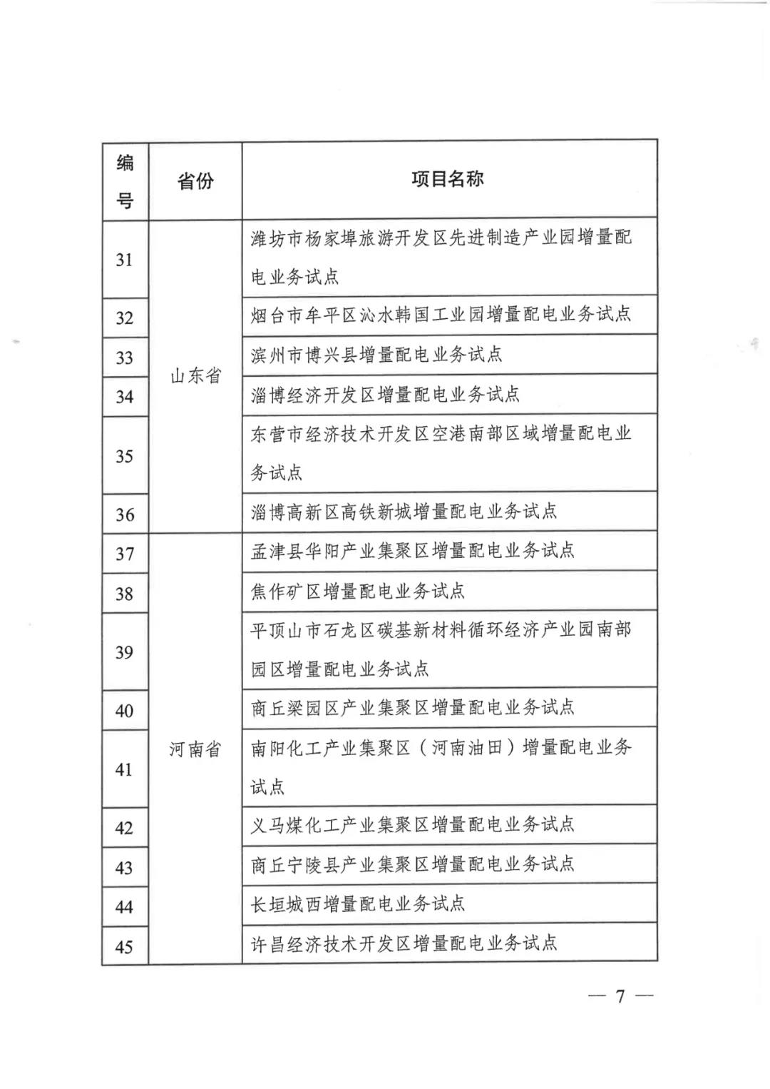 重磅！79家！第五批增量配電業(yè)務(wù)改革試點(diǎn)出爐（附名單）