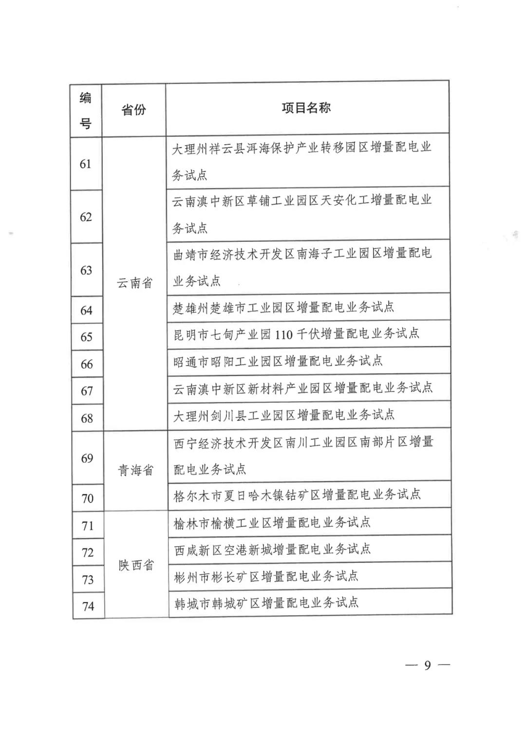 重磅！79家！第五批增量配電業(yè)務(wù)改革試點(diǎn)出爐（附名單）