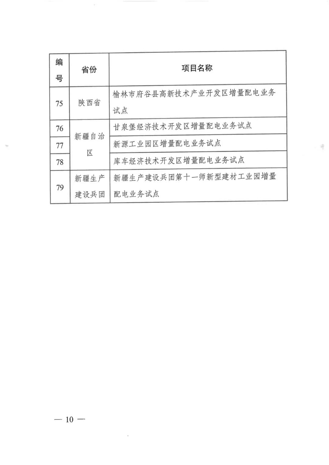 重磅！79家！第五批增量配電業(yè)務(wù)改革試點(diǎn)出爐（附名單）