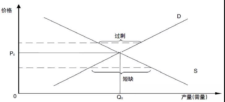 評論｜電力市場資源優(yōu)化配置的機(jī)理、特點(diǎn)與形式