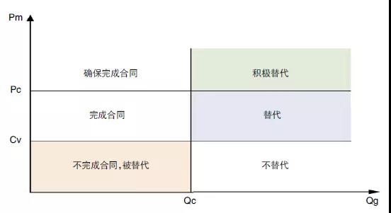 評論｜電力市場資源優(yōu)化配置的機(jī)理、特點(diǎn)與形式
