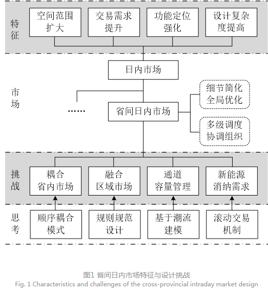 深度文章｜省間日內(nèi)電力現(xiàn)貨市場(chǎng)設(shè)計(jì)的挑戰(zhàn)與思考