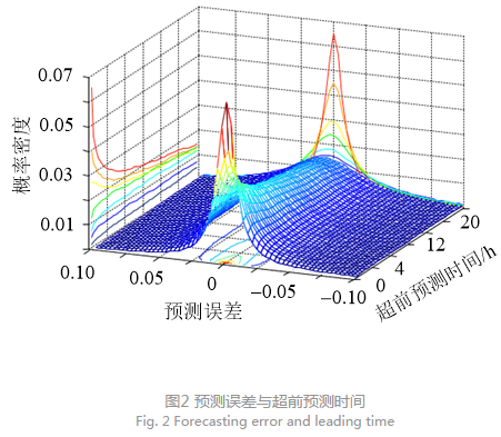 深度文章｜省間日內(nèi)電力現(xiàn)貨市場(chǎng)設(shè)計(jì)的挑戰(zhàn)與思考