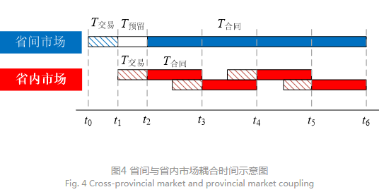 深度文章｜省間日內(nèi)電力現(xiàn)貨市場(chǎng)設(shè)計(jì)的挑戰(zhàn)與思考