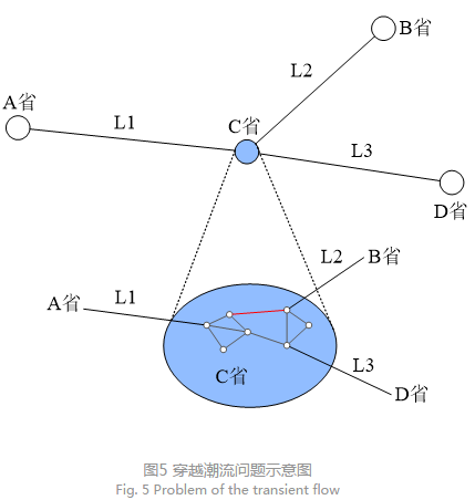 深度文章｜省間日內(nèi)電力現(xiàn)貨市場(chǎng)設(shè)計(jì)的挑戰(zhàn)與思考
