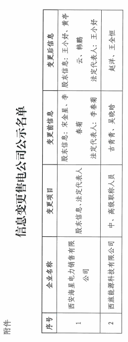 陜西2家售電公司申請(qǐng)信息變更