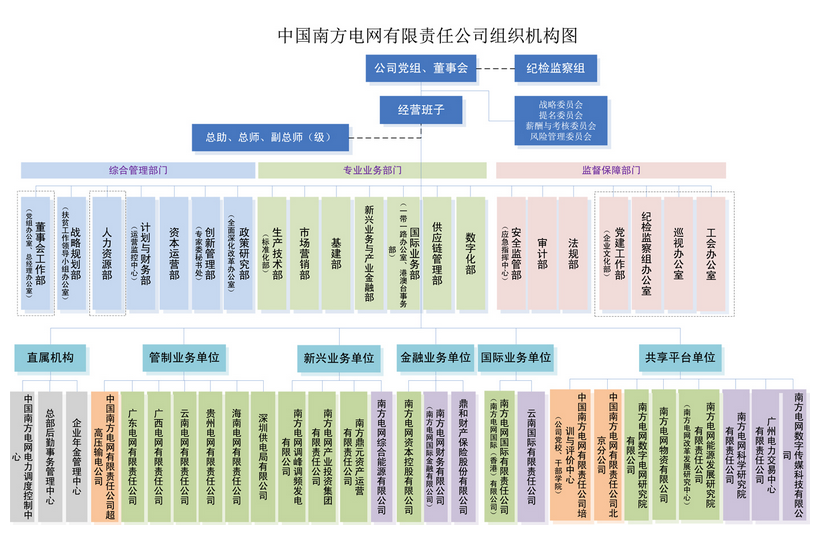 電網剝離競爭性業務 國網、南網、蒙西電網旗下哪些企業會受影響？