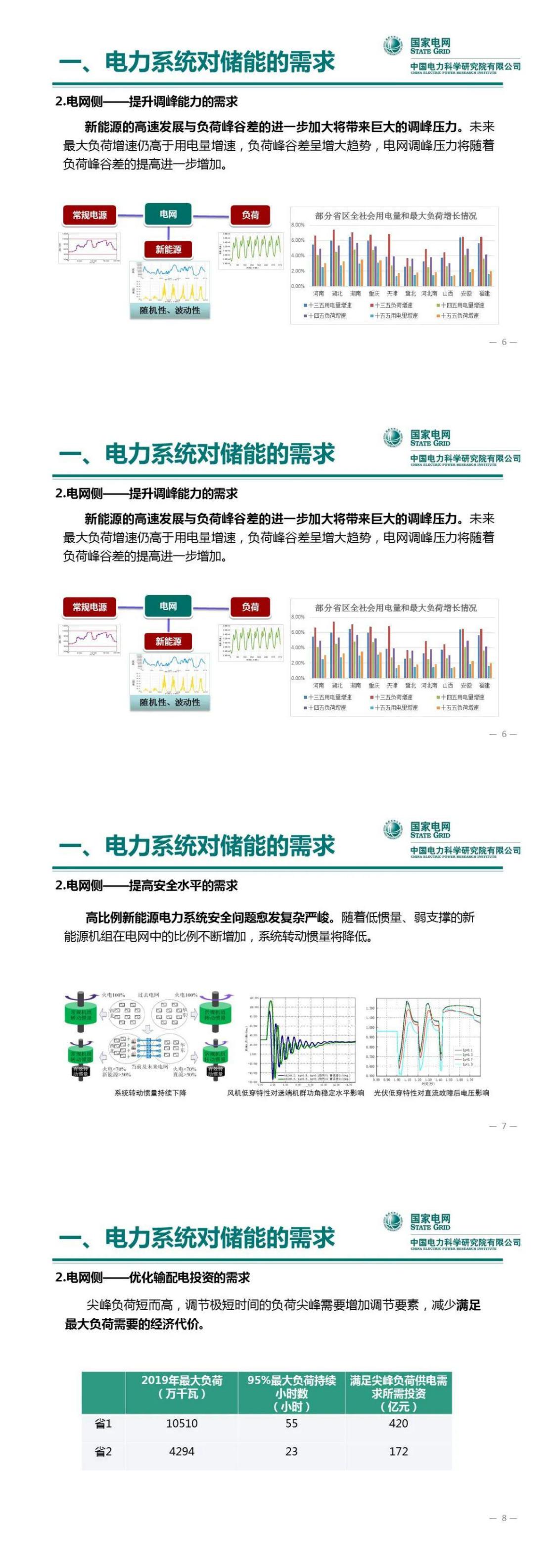 PPT丨王繼業(yè)：電力系統(tǒng)儲(chǔ)能發(fā)展與挑戰(zhàn)