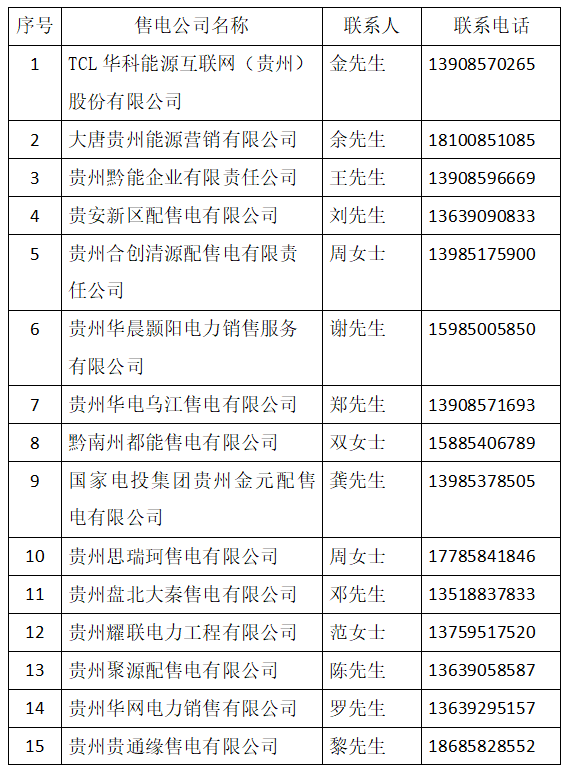 貴州10（20）kV電壓等級(jí)用戶參與電力市場化交易知識(shí)問答
