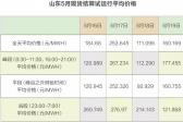 見聞｜山東電改陷僵局 現貨交易“懸疑案”待解