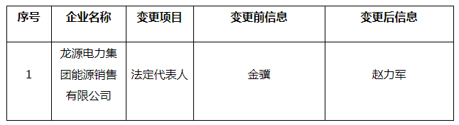 北京電力交易中心公示1家售電公司注冊(cè)信息變更有關(guān)情況