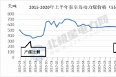 能源轉型進程中火電企業的下一程