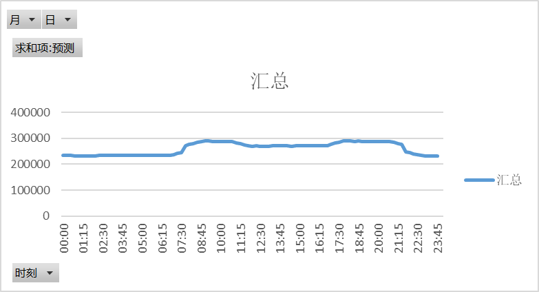 電網(wǎng)企業(yè)應(yīng)該承擔(dān)現(xiàn)貨市場的不平衡資金嗎？