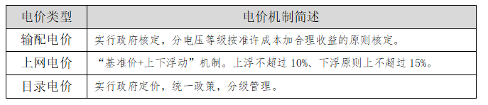 【電改新思維】讓數(shù)據(jù)說話，輸配電價如何影響增量配電業(yè)務(wù)試點(diǎn)？