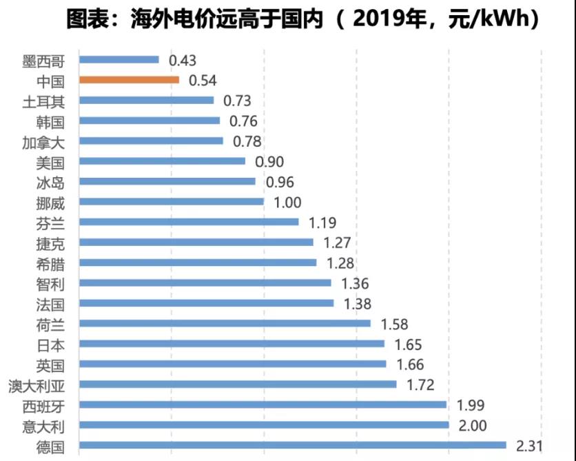 電力大變局：能源危機(jī)與綠電、儲能革命