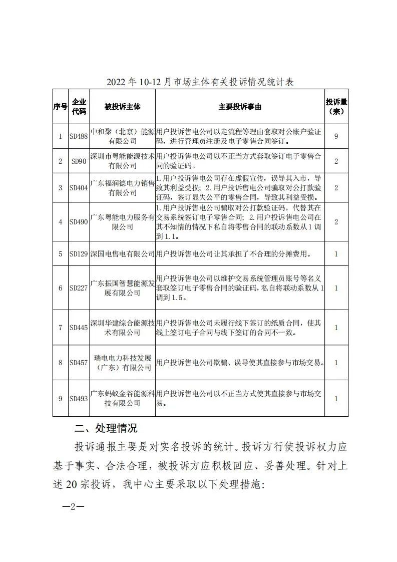 廣東電力交易中心通報9家售電公司！虛假宣傳、私自調整聯動系數