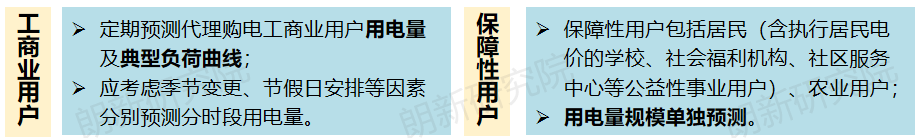 代理購電，售電公司