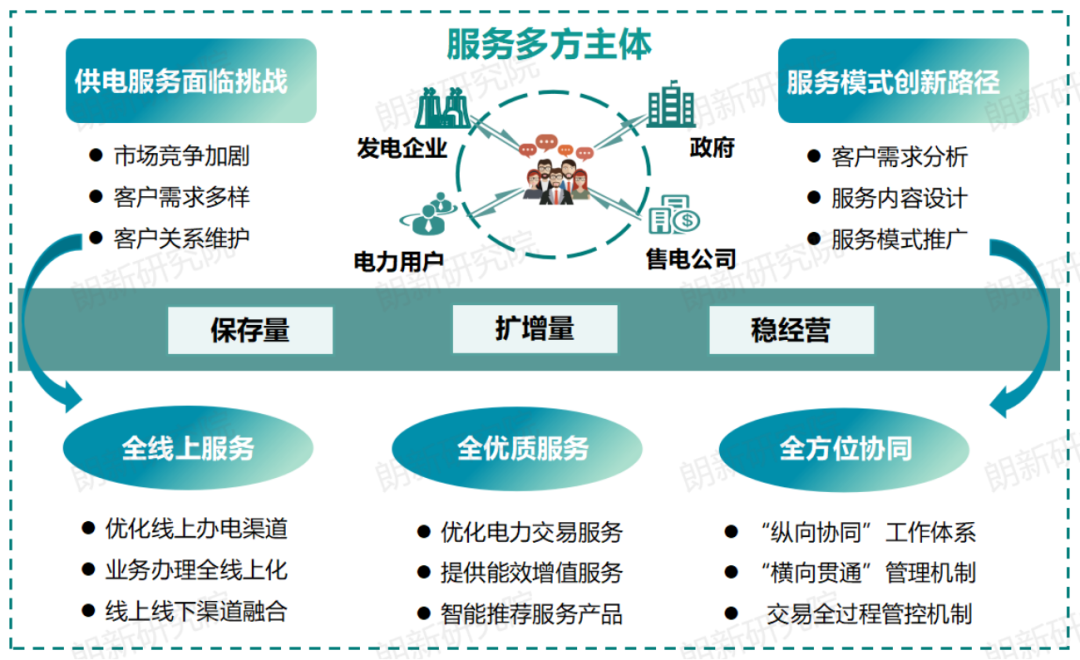 代理購電，售電公司