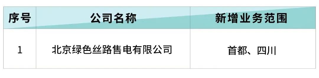 北京電力交易中心受理1家售電公司的業務范圍變更申請