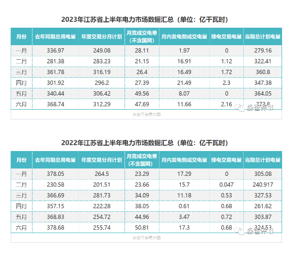 江蘇省電力市 電力市場(chǎng)