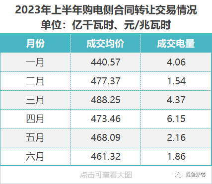 江蘇省電力市 電力市場(chǎng)