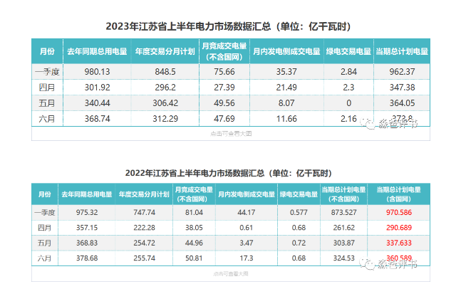 江蘇省電力市 電力市場(chǎng)