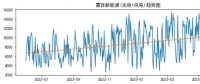 蒙西電力現(xiàn)貨市場的供需走勢與報(bào)價(jià)行為