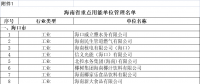 海南用電大戶 “十四五”海南省重點用能單位名單 共191家！