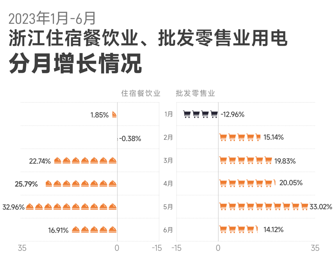 上半年浙江全社會(huì)用電量