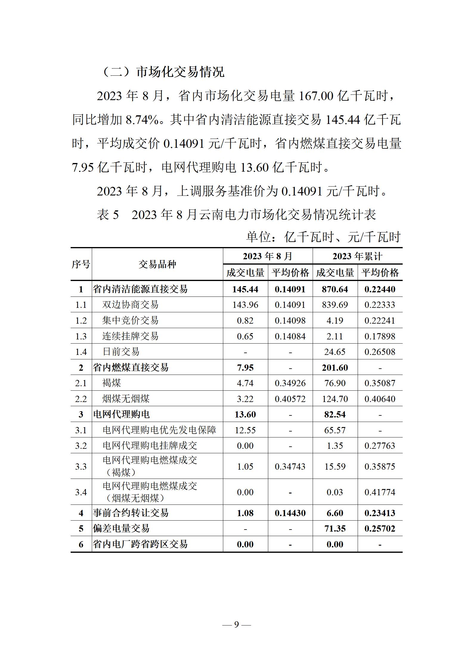 昆明電力交易中心云南電力交易月報