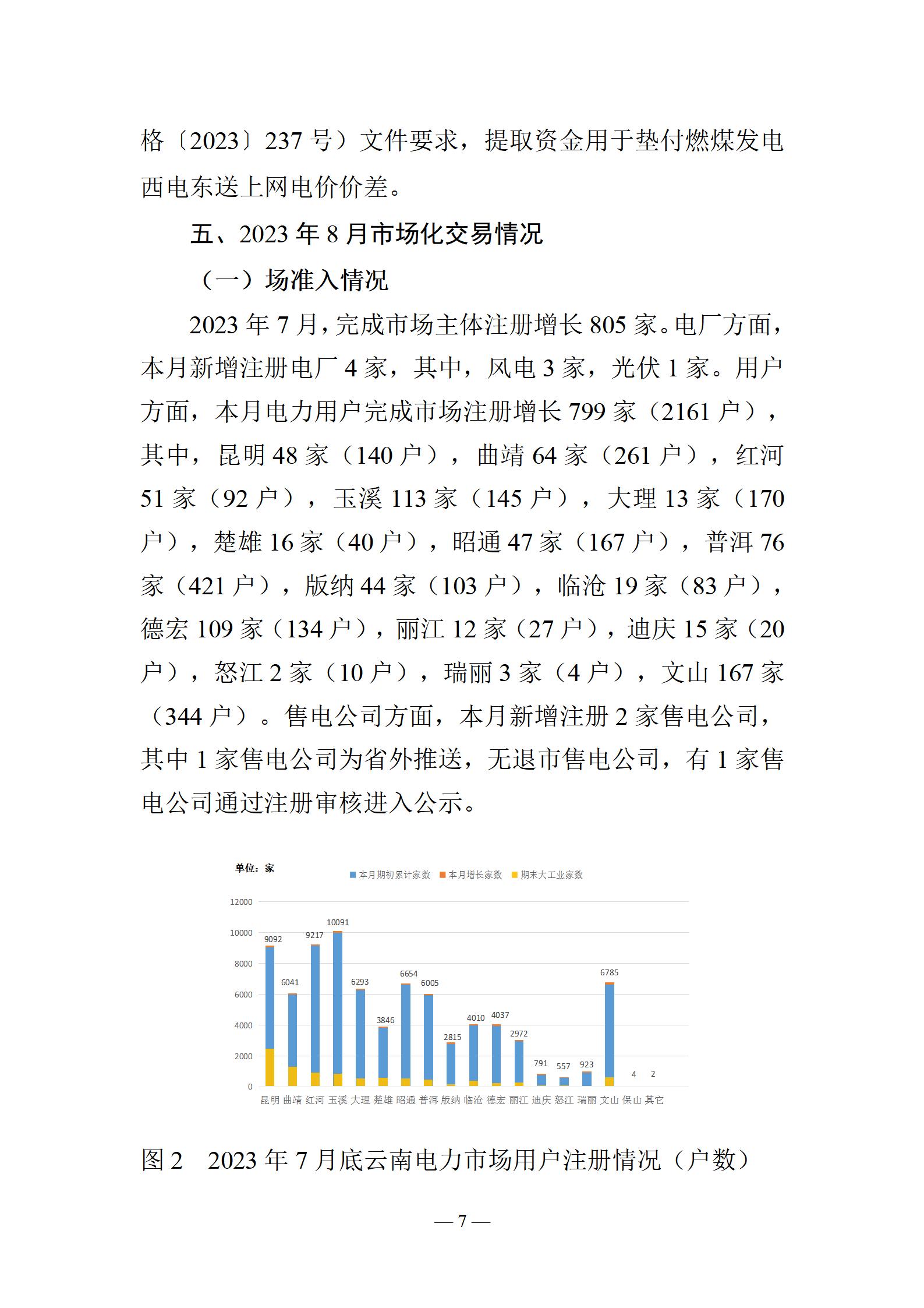 昆明電力交易中心云南電力交易月報