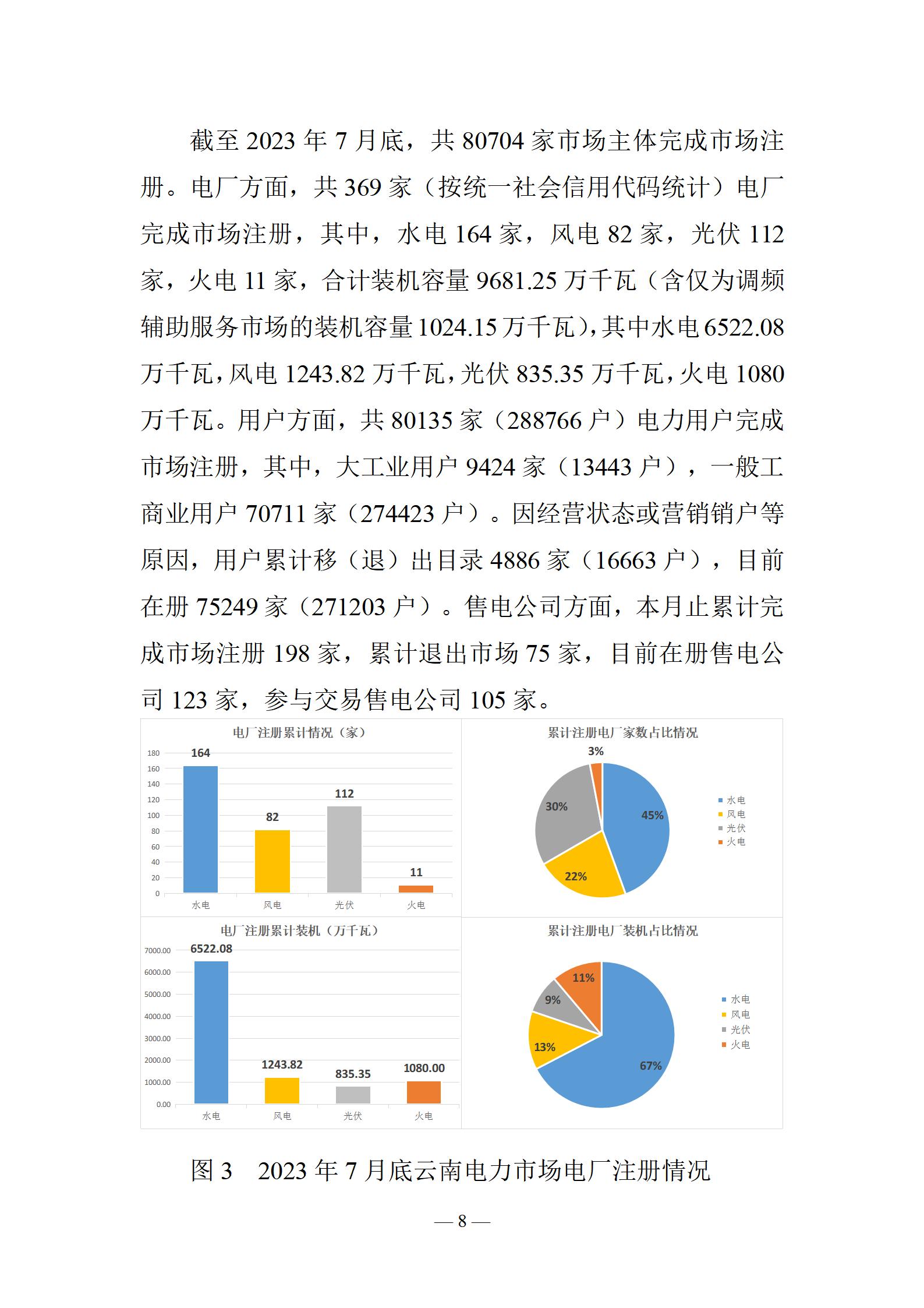 昆明電力交易中心云南電力交易月報