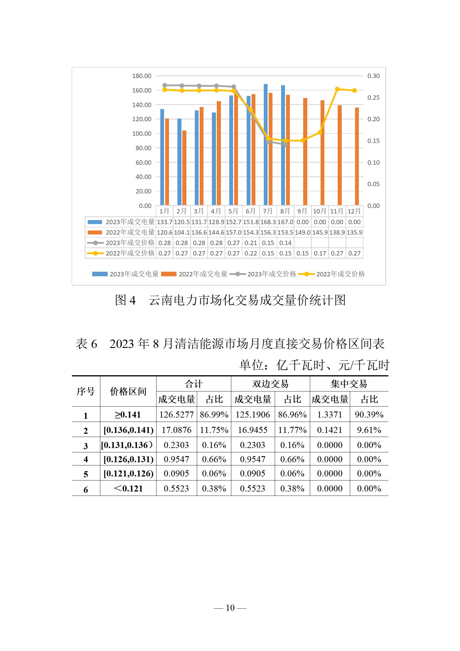 昆明電力交易中心云南電力交易月報