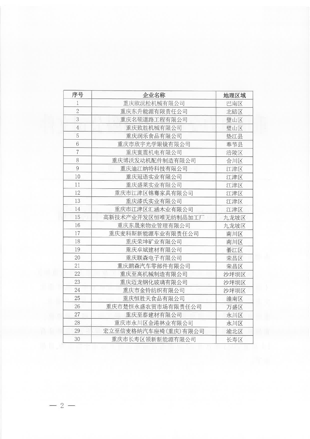 重慶公布新增注冊(cè)電力用戶(hù)名單