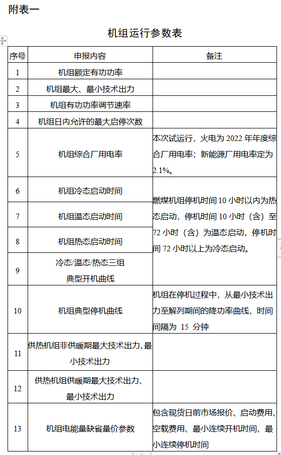 電力現(xiàn)貨市場