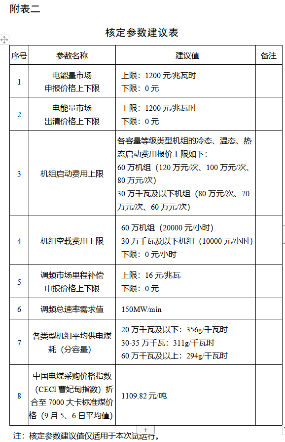 電力現(xiàn)貨市場