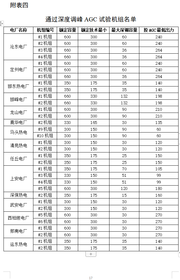 電力現(xiàn)貨市場