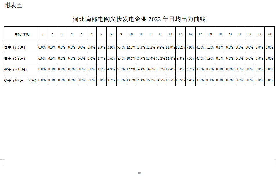 電力現(xiàn)貨市場