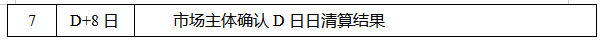 電力現(xiàn)貨市場