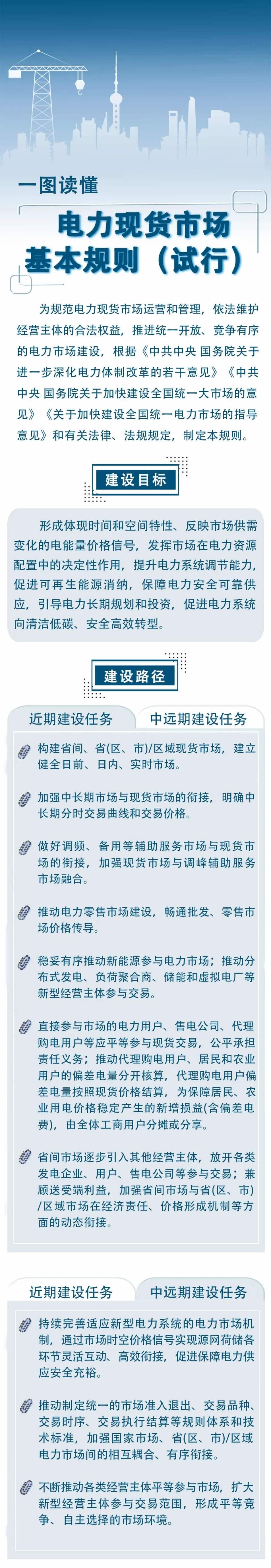 電力現貨市場