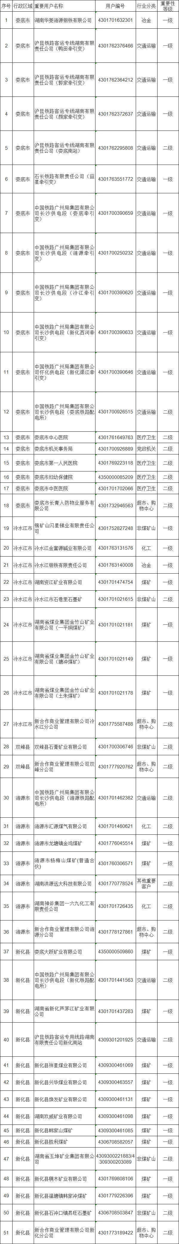 婁底市發改委