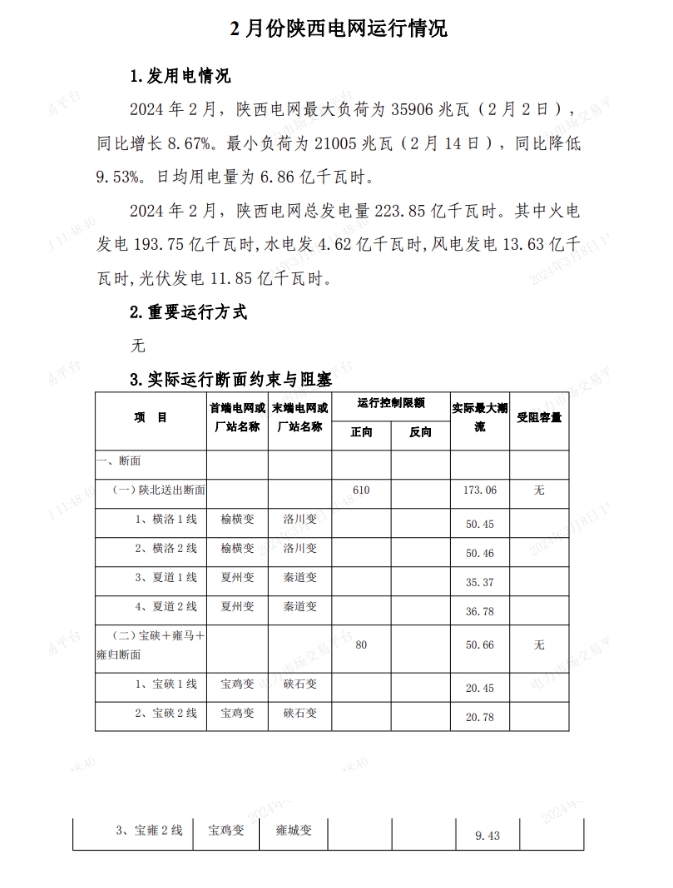2 月份陜西電網運行情況