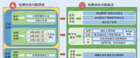 如何破解欠發(fā)達國家的電費回收難問題？尼泊爾的經驗來了！
